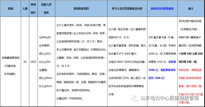 宋大夫|超重肥胖必看！山东电力中心医院“产品体验”招募活动开始啦
