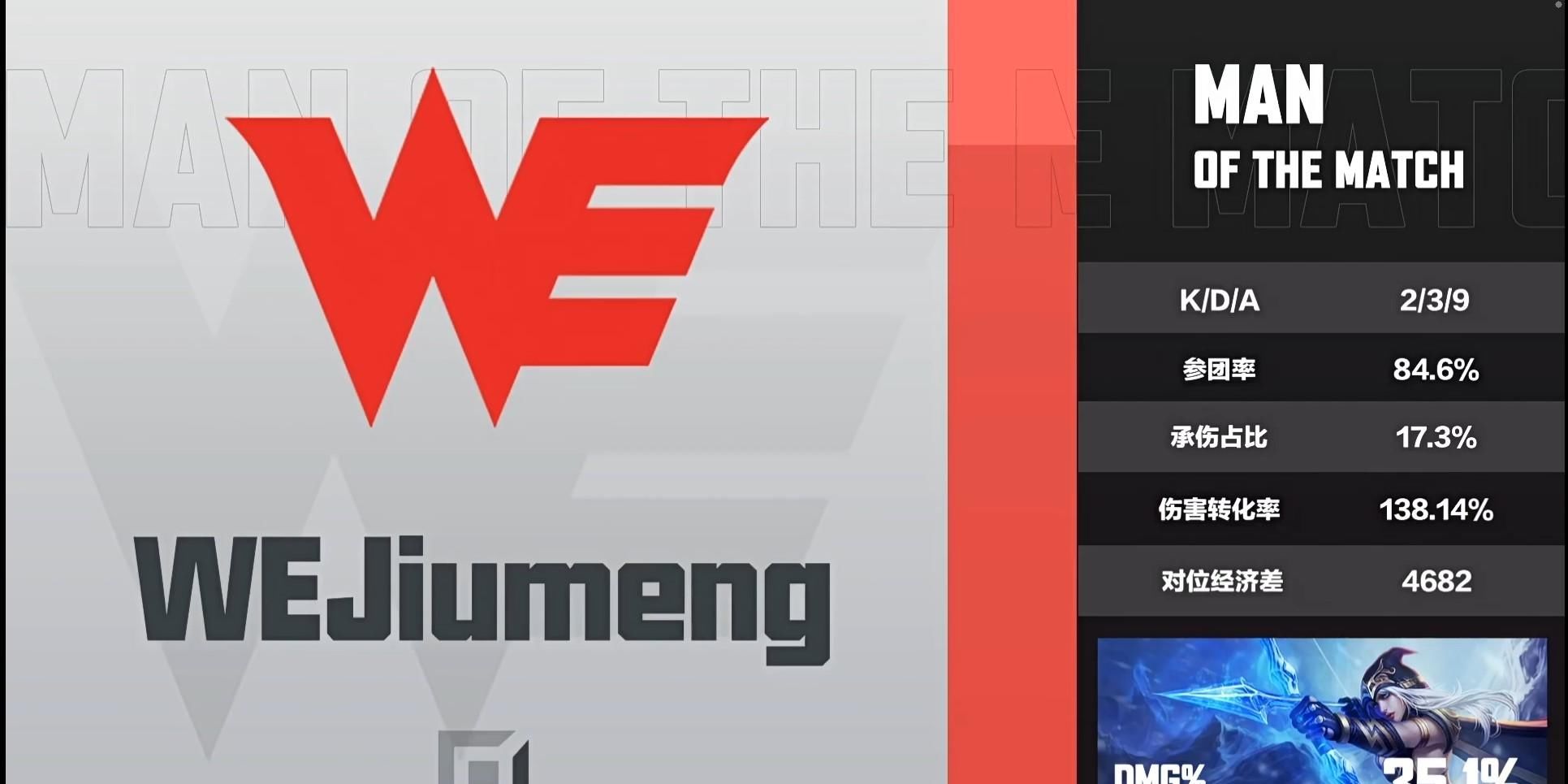 打野|比赛第四日老牌强队之战，WE轻取OMG，李小龙超神RNG胜IG