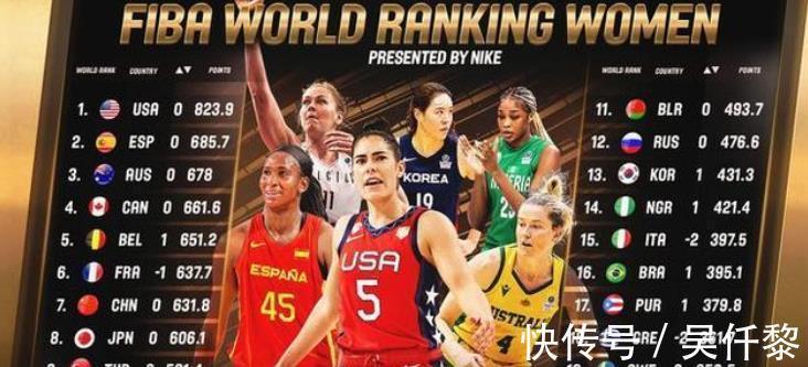 东京奥会|亚洲第1、世界第3！中国女篮亮明世界杯目标，有一顽疾亟需解决
