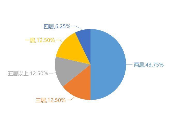 新房|9月怀仁新房用户关注度大数据报告