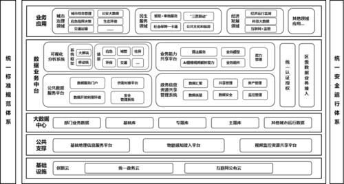 建设|《青岛市城市云脑建设指引》发布