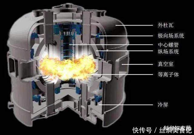 太阳表面5500℃，地球上有什么物质能靠近太阳而不被融化？