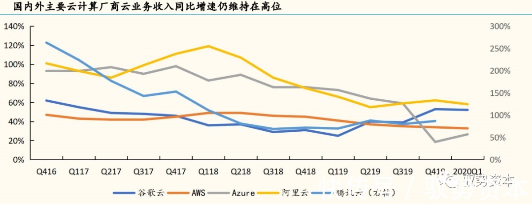 一线城市|云计算产业链全景地图