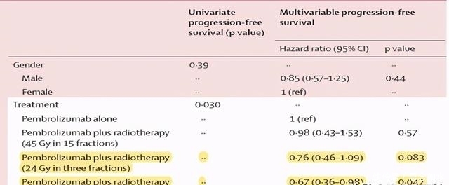 价廉物美的立体定向放疗:治愈寡转移、增