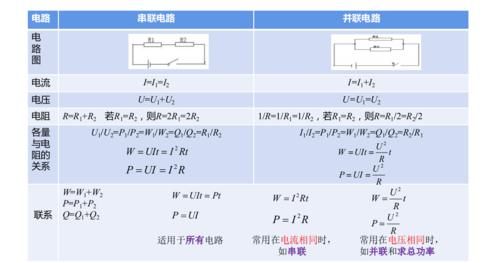 查漏|初中物理：电学常考知识点总结！查漏补缺的好机会！