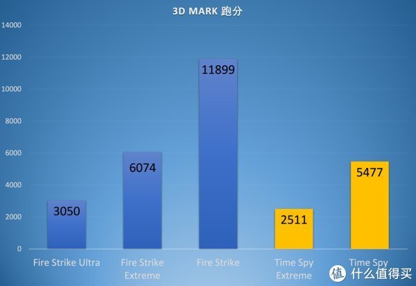 画质|1080P游戏帧率管够，16寸独显直连光追游戏本红米G 2021了解一下？