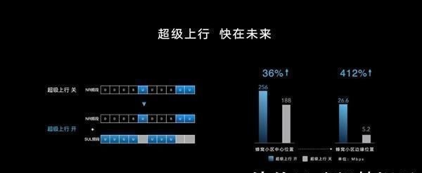 sul|只卖1899元荣耀X10为什么要做9个5G频段官方科普真相了