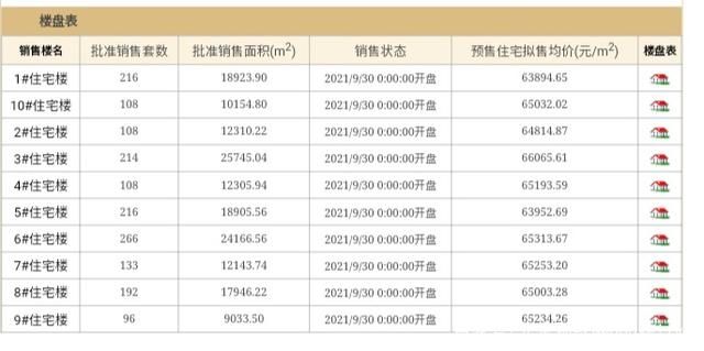 拟售6.39万/㎡起|朝阳豆各庄|〔拿证速讯〕绿城沁园取得预售许可证| 豆各庄