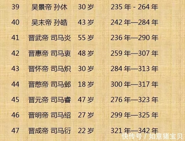 历史|历史上300位皇帝的寿命，这个还真是头一回看到