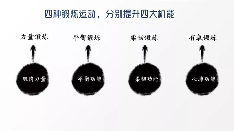 柔韧|保持四大机能，身体就不算老！延缓衰老，需坚持这一味“良药”