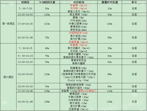 家有俩娃+职场妈妈，我是如何管理时间、高效“鸡娃”的？