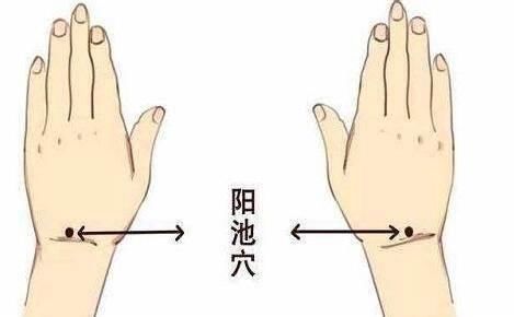 按揉几个防寒穴,保暖又防外感|健康 | 外感