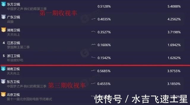 《我们的歌》第三季收视下跌,B组不如A组,前男团成员组队成功