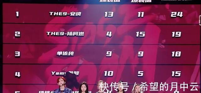 五公|爆裂舞台陆柯燃被淘汰，五公进行复活者打擂，宋雨琦大概率被复活