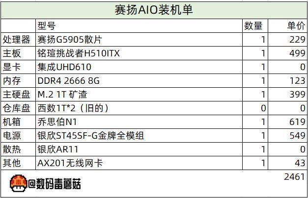 itx|2021年赛扬还能干点啥？铭瑄H510ITX装机小测