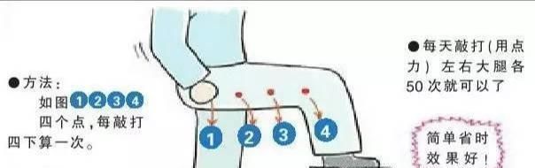 敲胆经|经络不通百病生,一套从头练到脚的经络养生操,手把手教会您