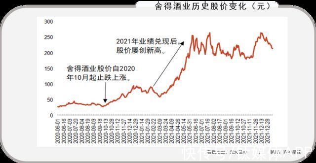 酒业|利润翻倍，舍得却笑不出来