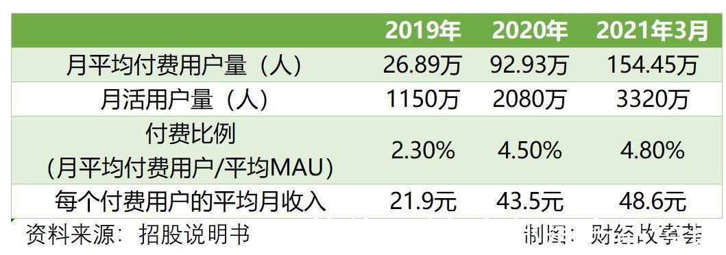 陌生人|陌生人社交十年沉浮：一哥老矣，小弟难当