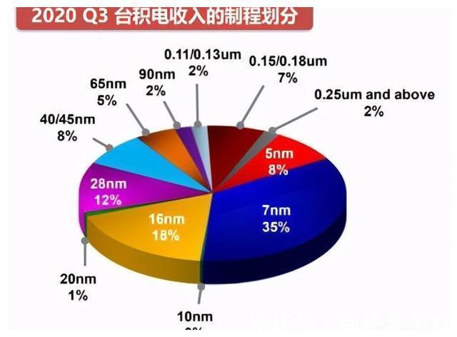 工厂|“做空”台积电？单日市值蒸发1000亿，他们终于对台积电下手