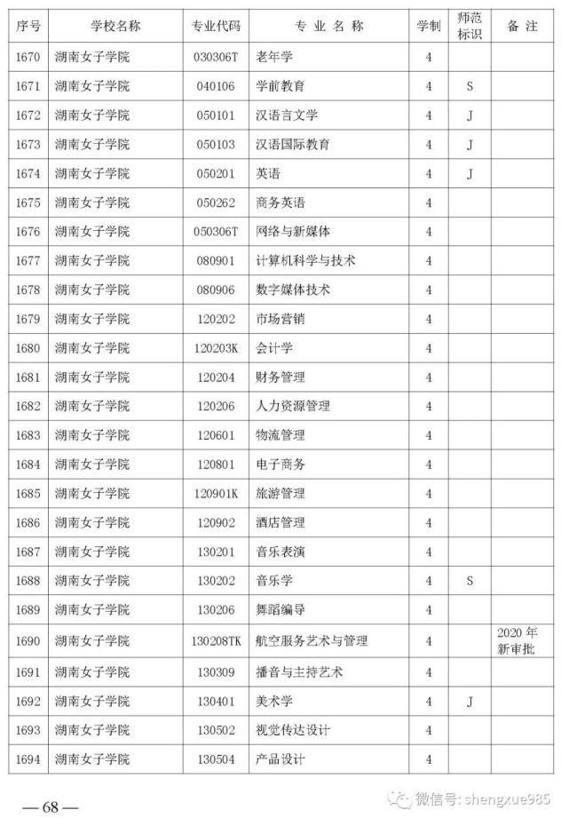 本科招生|关注！湖南省公布2021年省属高校本科招生目录，共2417个专业