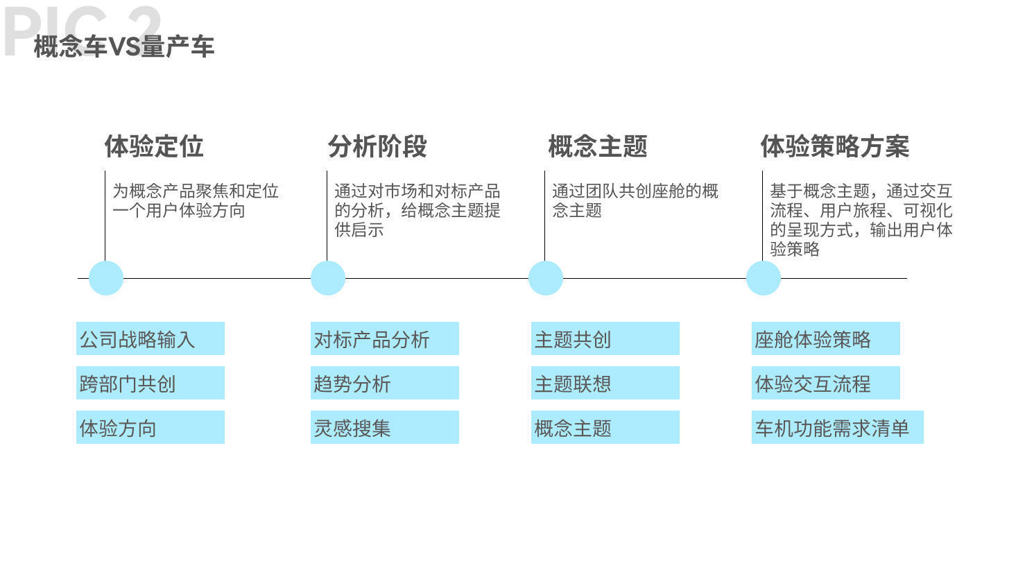 企划|用户体验｜如何探索前瞻性的用户体验策略
