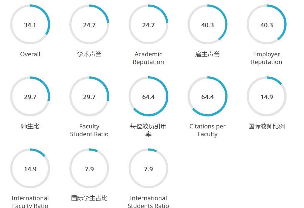 qs|中国大学C9联盟，中国人自己的世界名校！中国C9顶级名校介绍与专业分类