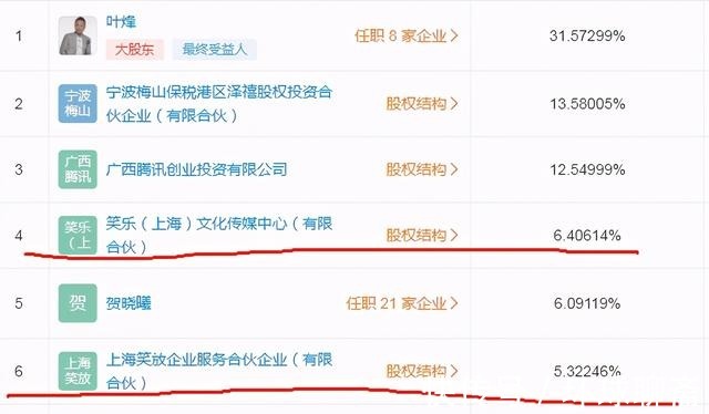 脱口秀|李诞公司演员股份曝光,想到呼兰和庞博,我免不了一股失落的悲凉