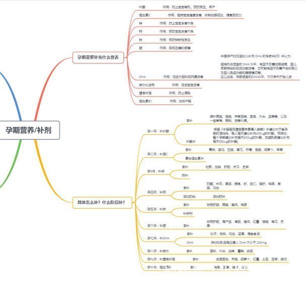 朋友圈|吐血整理最全孕期知识!孕早期+孕中期+孕晚期,秒杀朋友圈不靠谱内容