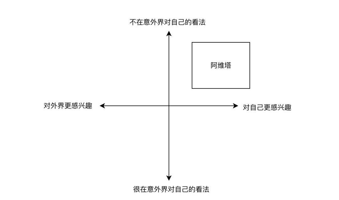 阿维塔|技术一点也不重要