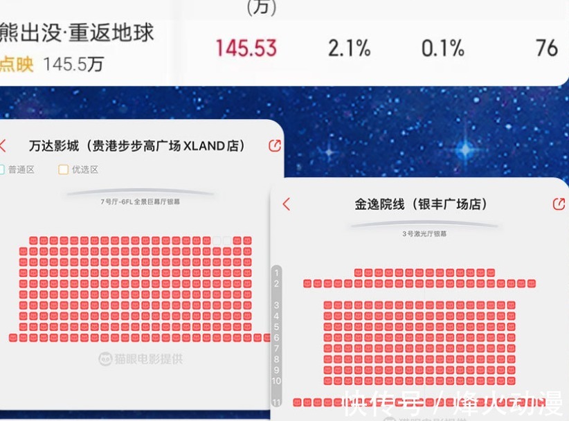 国漫|熊出没:从上座率和观影人数来看,票房最终超6亿,将是喜灰的4倍
