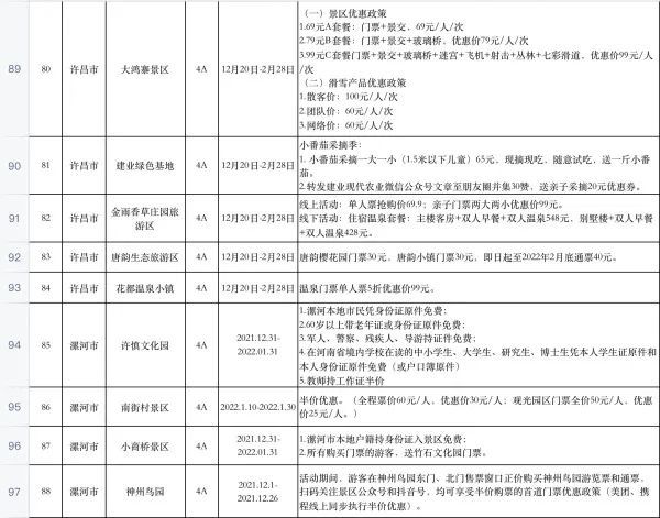 4河南放大招！百余家4A级以上景区推出免票或门票优惠