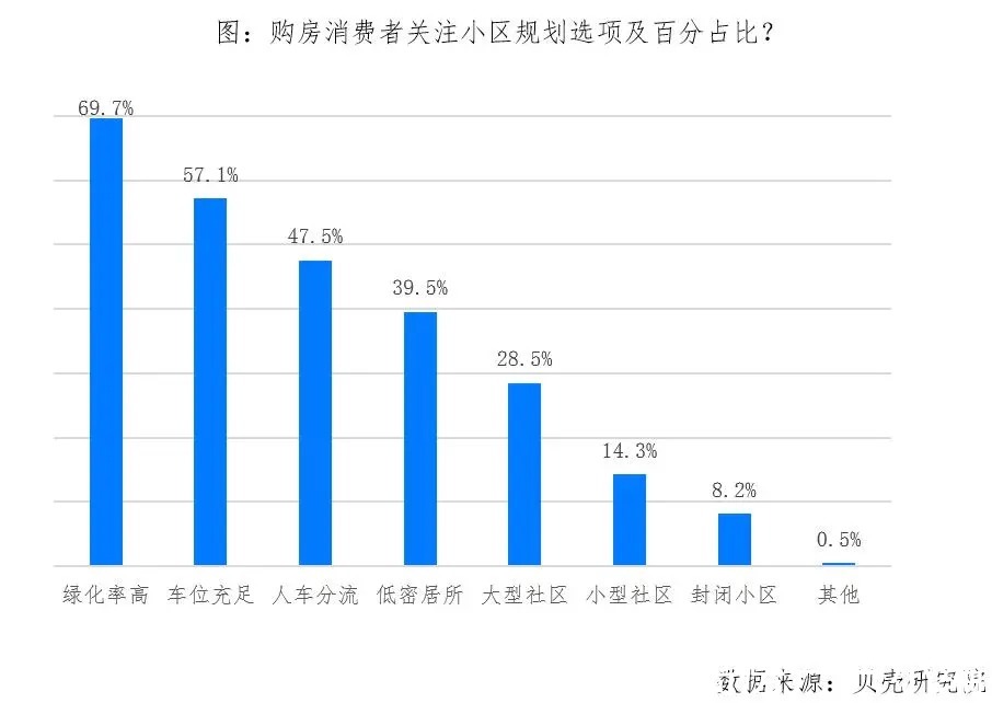 交通|中社科院与贝壳联合发布—分钟城系列之楼盘品质关键因素调查报告