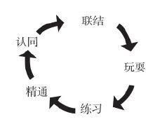 童年|美国心理学家: 养一个有幸福感的孩子, 童年的这5种体验缺一不可