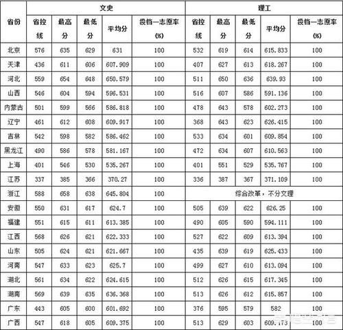 苏州大学|苏州大学最好的专业是哪个？