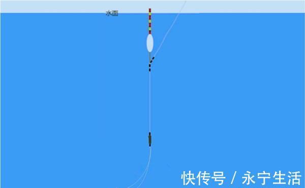 钓鱼技巧:年底了,把调漂公式总结一下,不会调漂,对着公式学习