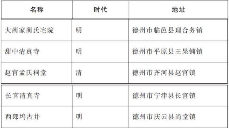 老城镇@德州入选21处！第六批省级文物保护单位公布