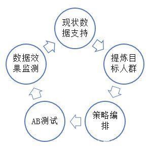 用户|从数据分析，看看互金产品首页如何改版