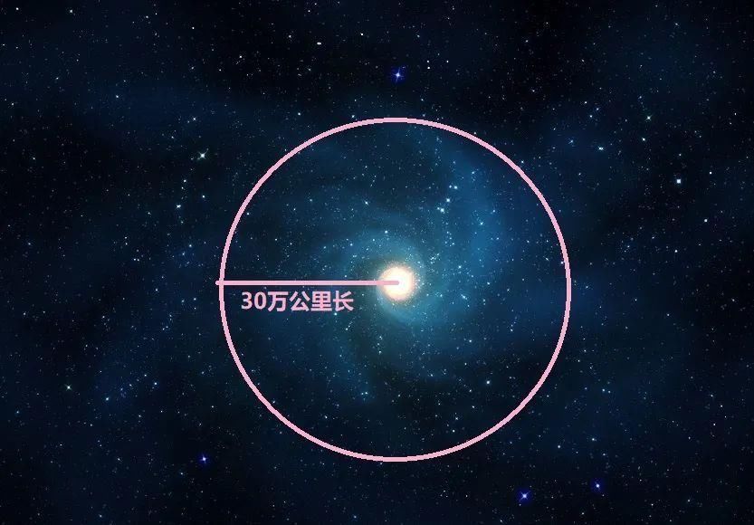 30万公里长棍子沿固定点旋转,每秒1周,棍子末端能超光速吗?