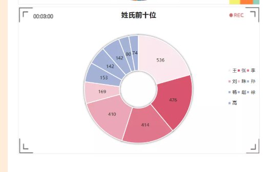 高校|山东本科高校2021级新生大数据，王姓人数霸榜，什么原因？