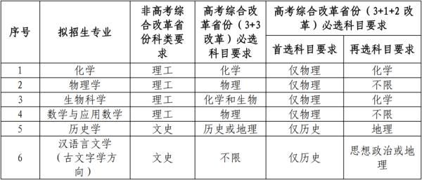 2021强基计划增加考生确认环节！已有10所高校公布简章