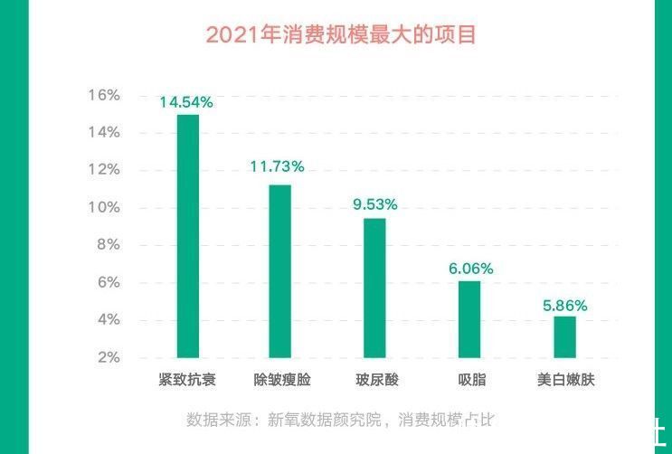 医美 资讯：新氧发布《2021医美行业白皮书》：逆流而上，向阳而生