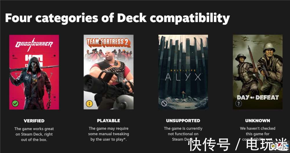 游戏库|V社检查Steam游戏库 验证Steam Deck掌机兼容性 分四类很直观