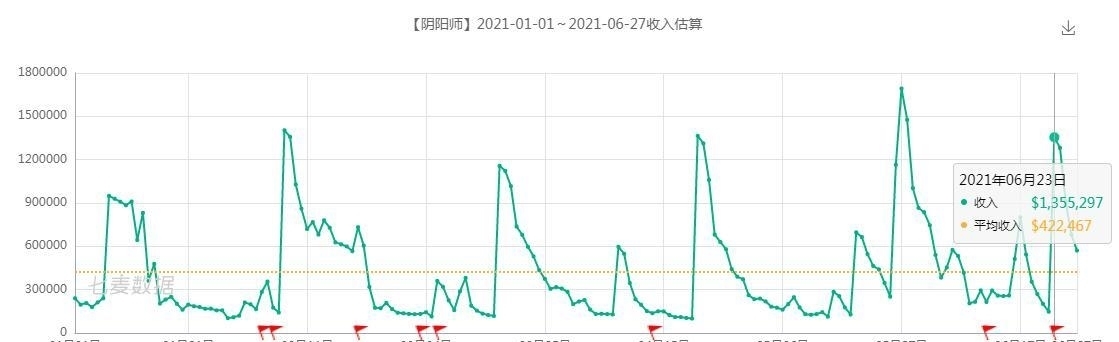 玩家们|阴阳师策划越来越小气，成功的活动就是不出，用寮战呱太恶心人？