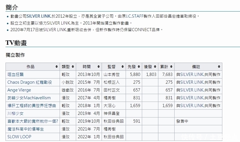 美少女|芳文社新作《Slow Loop》,又一部讲述钓鱼的轻百合作品