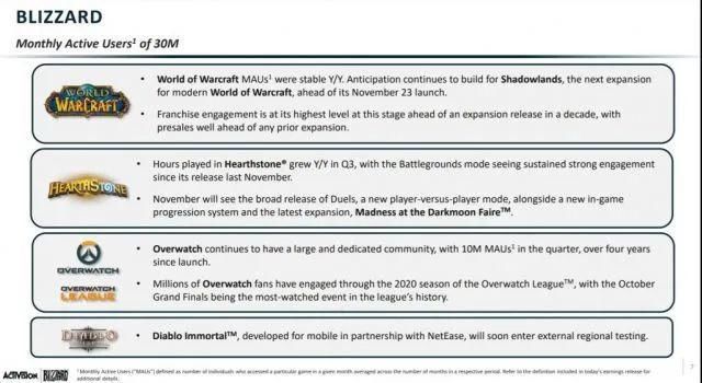 三季度|动视暴雪公布2020年三季度财报 魔兽月活用户稳定