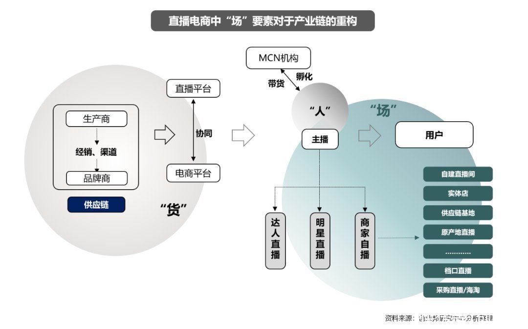 2020直播电商研究报告：市场直逼万亿，如何寻找入局机会？