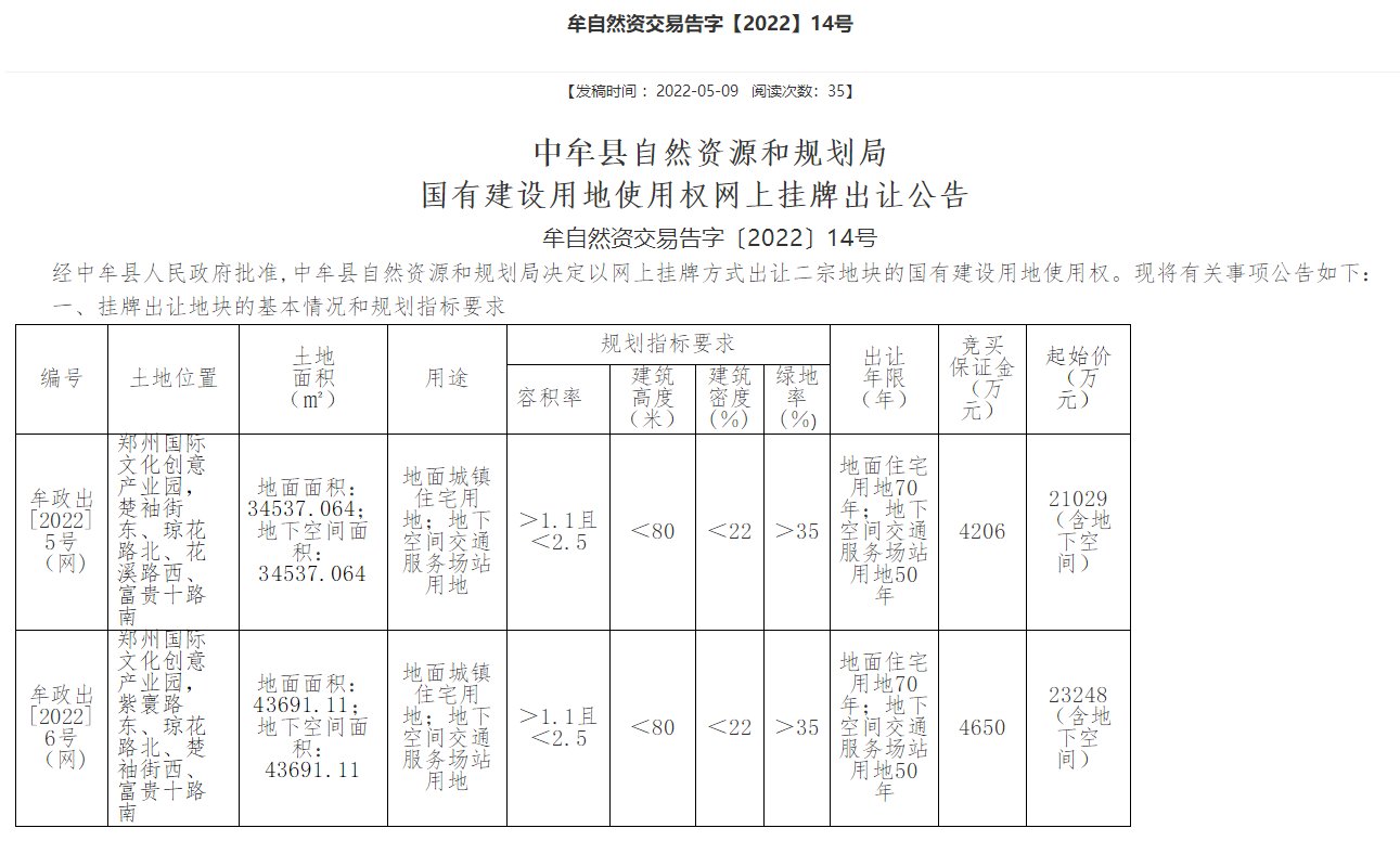 出让|中牟3宗住宅地块挂牌出让，起始价约8.16亿元！