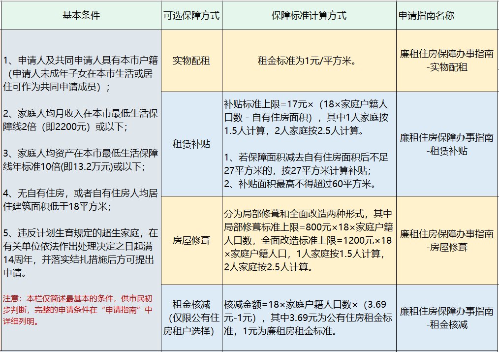 廉租房|公租房、廉租房、经济适用房有何区别？如何申请？