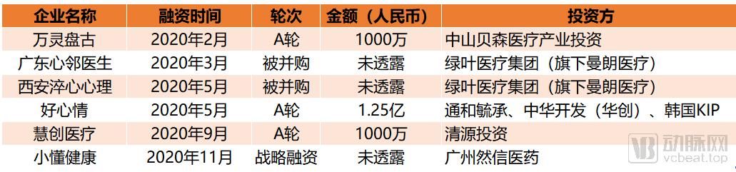 复星|好心情完成2亿元C轮融资，刷新国内精神心理互联网融资记录