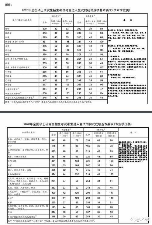 2021年考研分数出炉！“477分”创考研史最高分？对国家线影响大吗？